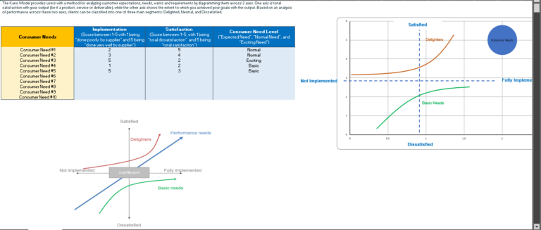 Project Management Collections